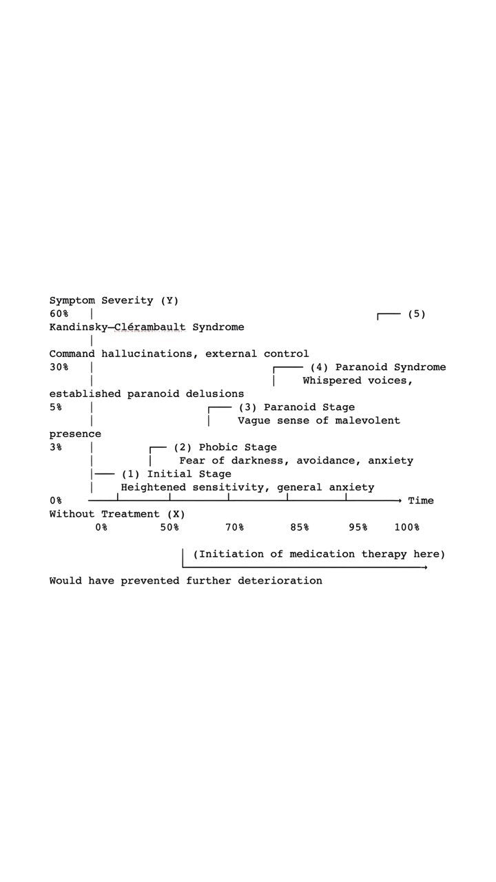 Book: Schizophrenia from A to Z (Childhood, Adolescent, and Adult)+Webinar Recordings