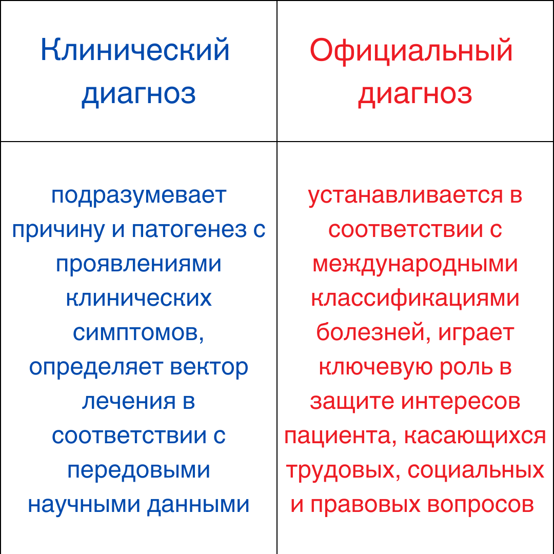 Книга: Детская шизофрения от А до Я (с 2 до 8 лет) (+ запись вебинара "Детская шизофрения)")